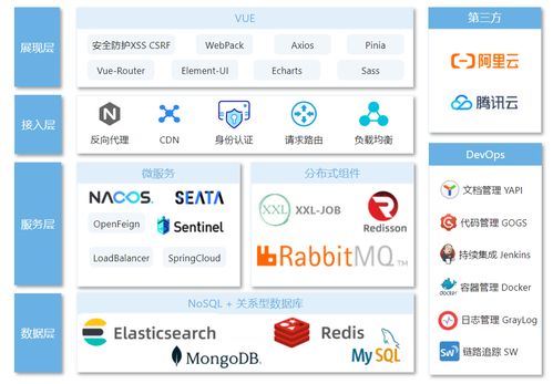 微服務架構企業級精品項目 天機學堂在廣州軟件開發中的實踐與探索