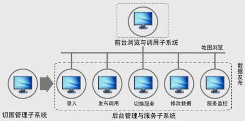 空間信息前置服務系統(tǒng) 構建高效數(shù)據(jù)流轉的智慧樞紐