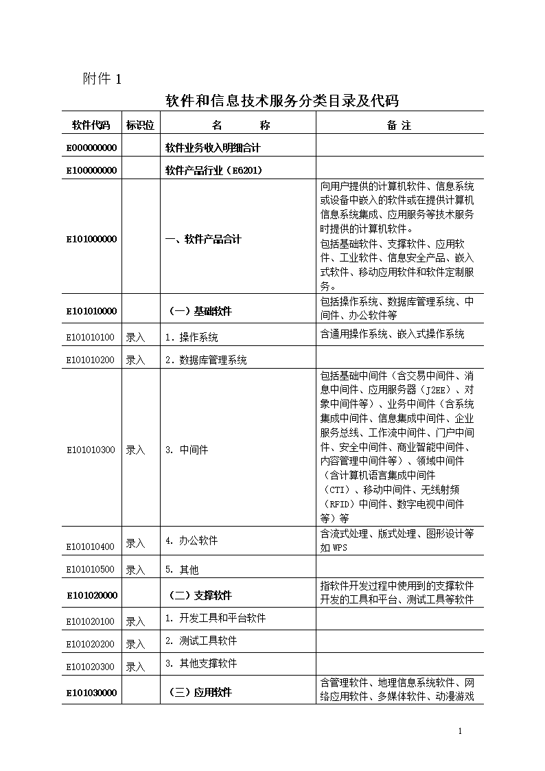 軟件和信息技術服務分類目錄及代碼解析