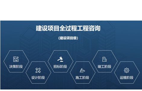 易普咨詢 以全過程工程咨詢賦能旅游開發項目，策劃先行驅動卓越落地